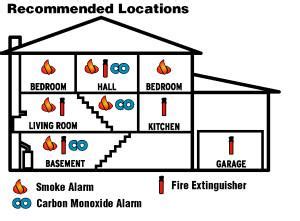 Locate Your Smoke Detectors Properly And Sleep Better - RetrofitLA