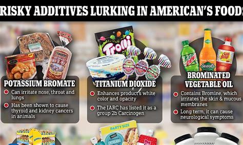 The risky food additives banned in Europe but legal in the US | Daily ...