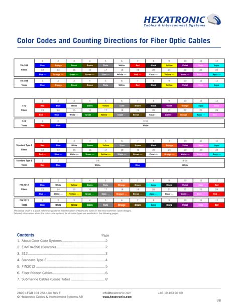 Color Codes and Counting Directions for Fiber Optic