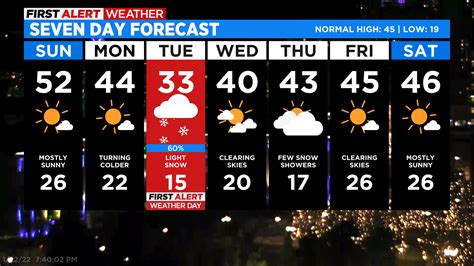 Colorado Weather: Next Round Of Cold And Snow Expected On Tuesday - CBS ...