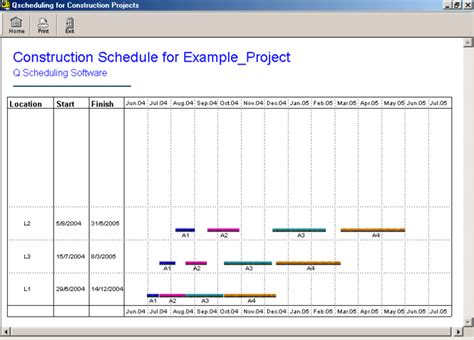 Inside Look at 7 of the Top Construction Scheduling Methods - PlanGrid Construction Productivity ...