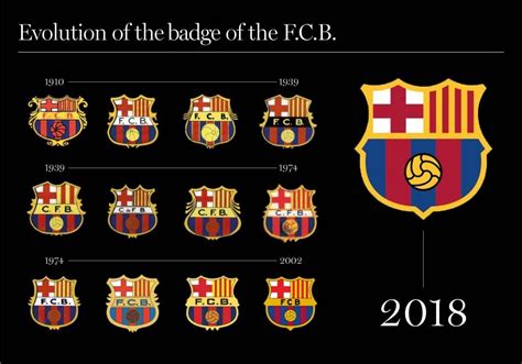 Badge or brand: Barça is at risk of no longer being “more than a club”