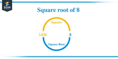 Square Root of 8+ Solution With Free Steps