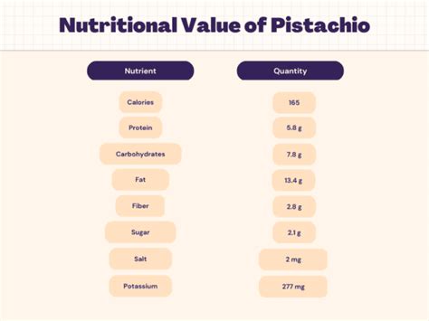 Pistachio Nutrition - Calories, Carbs, Protein & Nutrition Facts | Livofy