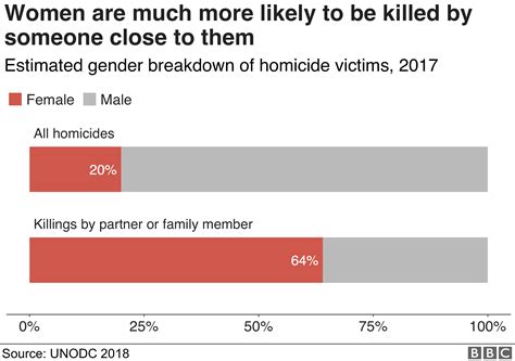 The women killed on one day around the world - WSTale.com