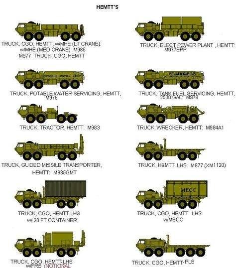 oshkosh trucks - Google Search | Military Support Vehicles | Pinterest | Camion militaire ...