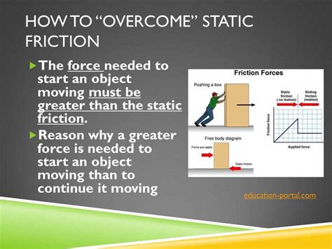 The Importance of Understanding Force of Friction through Diagrams