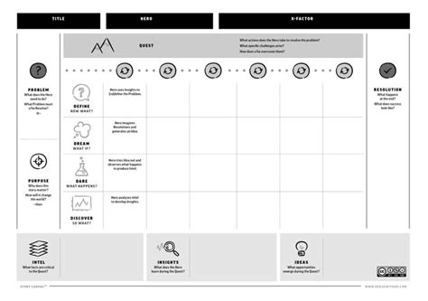 Story Canvas. | Problem solving strategies, Design thinking, Problem ...