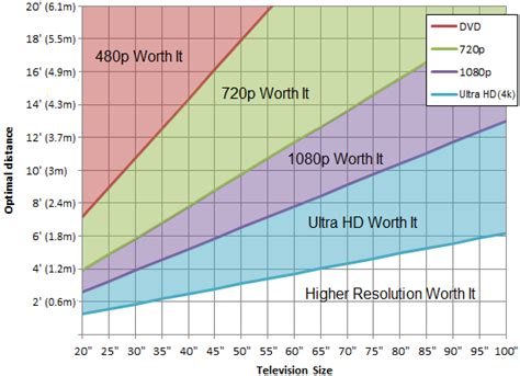 Early adopter: Microsoft's Windows 10 will support up to 8K displays - ExtremeTech