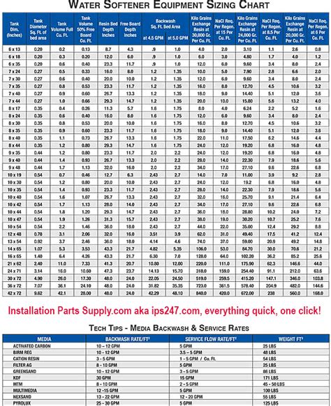 618-890S-C100E Water Softener Tank 15,000 Grain C100E Resin, 15-Micron, 6" x 18" x 3/4" FPT In/Out