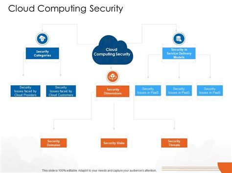 Cloud Computing Security Cloud Computing Ppt Template | Presentation Graphics | Presentation ...