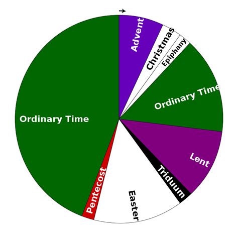 The Church Calendar: A Rookie Anglican Guide to the Liturgical Year - Anglican Compass