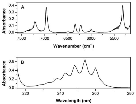 Benzene spectra: (A) near-infrared spectrum of a 0.0046 M solution of... | Download Scientific ...