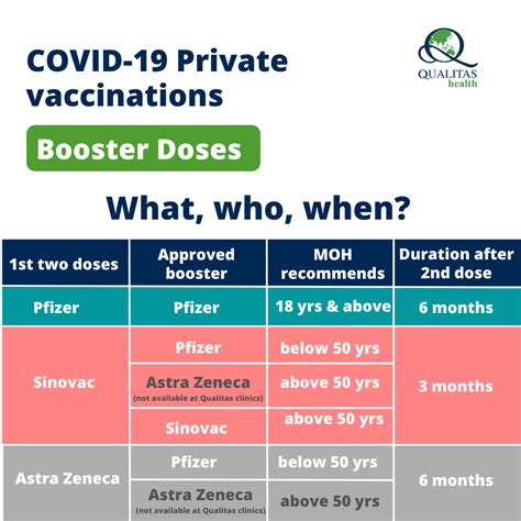 COVID-19 Booster Vaccine Shot - Qualitas Health Malaysia