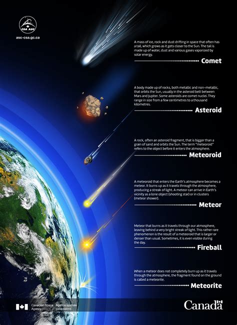 201705 – Comets and Asteroids – TIME CAPSULES OF OUR SOLAR SYSTEM ...