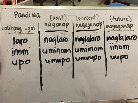 Teaching my 8-year-old Aspekto ng Pandiwa. Any Filipino Majors here ...