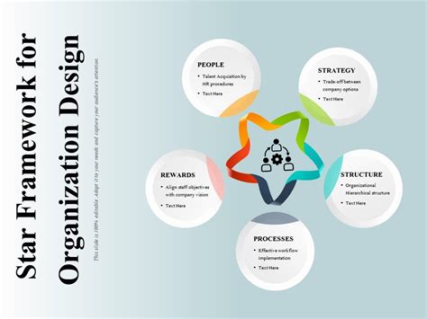 Star Framework For Organization Design | Presentation Graphics | Presentation PowerPoint Example ...