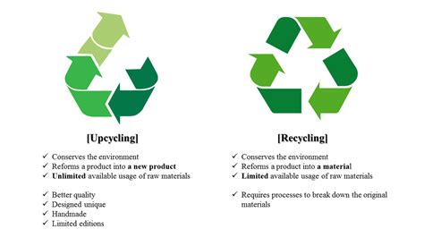 What is Upcycling? How is it different from Recycling? - 'UPCYCLING' OUR WORLD