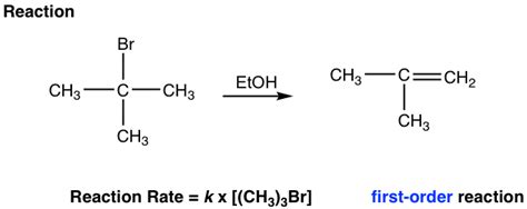 8.2: E1 Reaction - Chemistry LibreTexts