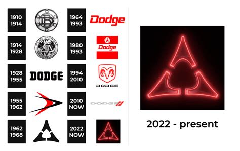 Dodge Logo and sign, new logo meaning and history, PNG, SVG