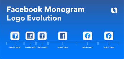 More Than a 'Like': The Story of the Facebook Logo | Looka