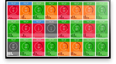 Manufacturing KPIs: Top Metrics, Definitions, Formulas, and Dashboards