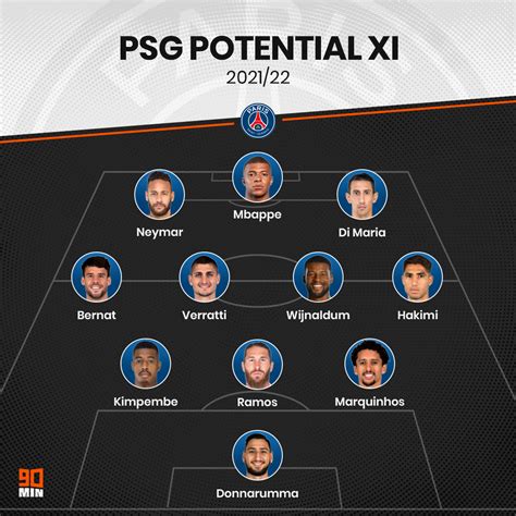 Psg Starting 11 2021 2022 - Image to u