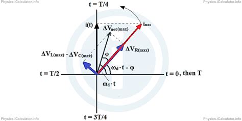 The Phase Constant | iCalculator™