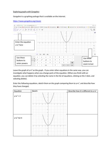 Intro to Geogebra - drawing graphs | Teaching Resources