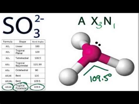 So4 2 Molecular Geometry Shape and Bond Angles