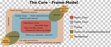 Collins English Dictionary Core Frame Model Central Business District Definition Urban Structure ...