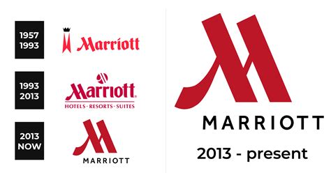 Marriott Logo and sign, new logo meaning and history, PNG, SVG