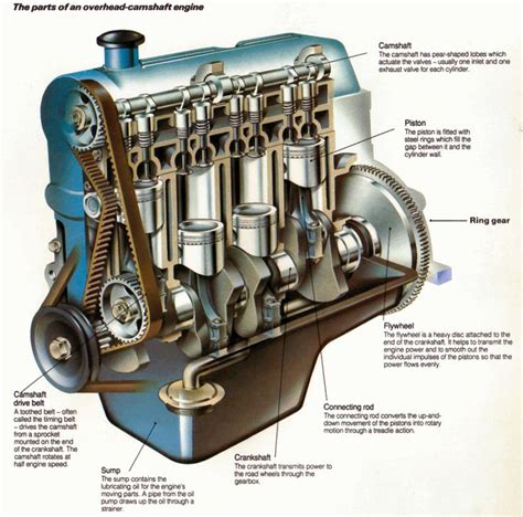 21 best images about Engine Diagram on Pinterest | To be, Cars and ...