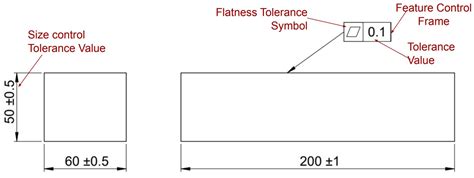 Flatness Tolerance: GD&T Basics - SMLease Design