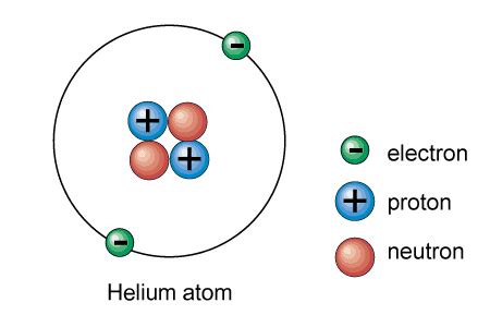 Electron Configuration Of Hydrogen