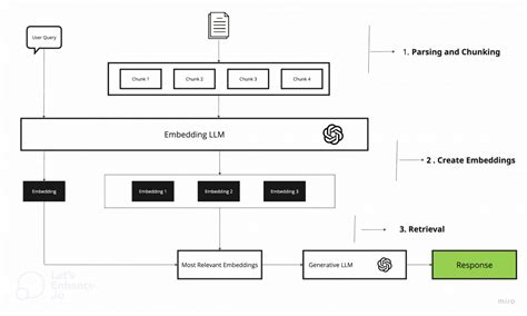 Ultimate Guide on Retrieval-Augmented Generation (RAG) - Part 1 - ChatGen