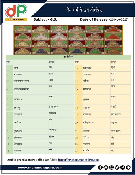 DP | Names of 24 Tirthankara’s Of Jainism | 21 - 11 -17