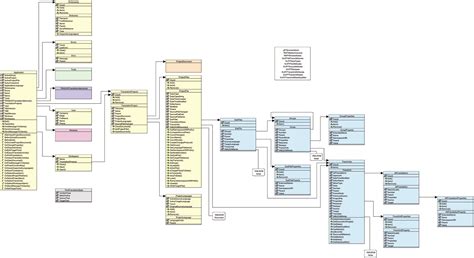 COM - Component Object Model