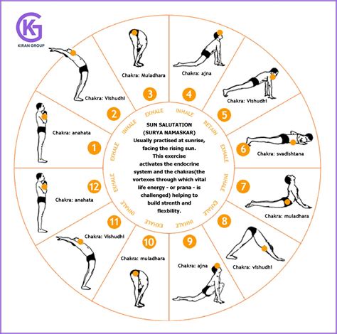 Benefits of Sun Salutation or Surya Namaskar | Surrogacy india