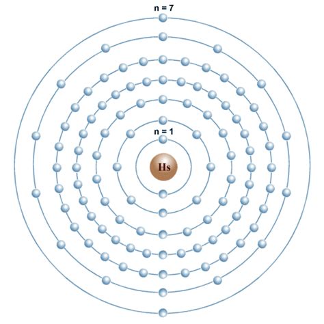 Electron Shell Diagram