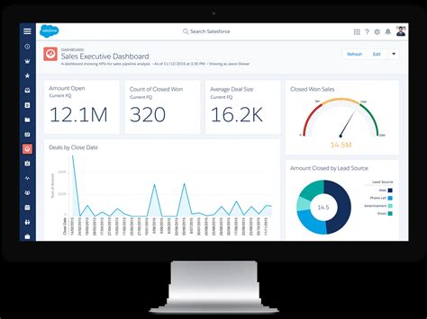 What is Salesforce CRM and how does it benefit businesses? - Infetech ...