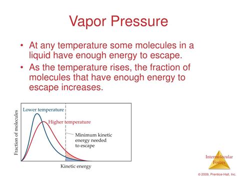 PPT - Evaporation, Vapor Pressure, and Intermolecular Forces PowerPoint Presentation - ID:819247