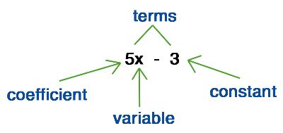 Basic Algebra Algebraic Expressions