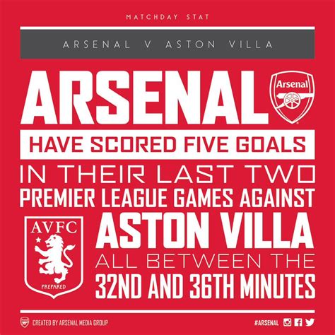 Arsenal FC on Twitter: "Are @Arsenal more likely to score in the first ...