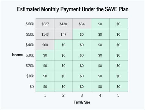 The SAVE Plan: A More Affordable Repayment Plan for Federal Student ...