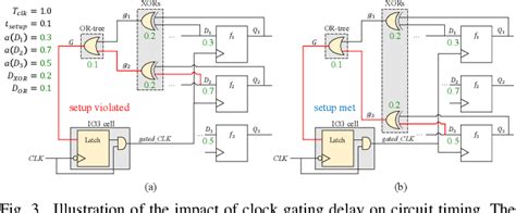 Figure 1 from Machine Learning Driven Synthesis of Clock Gating ...