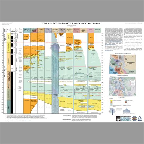 MS-54 Colorado Cretaceous Stratigraphy Chart - Colorado Geological Survey