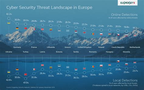 Kaspersky Lab Presented Cyber Security Trends and Threat Landscape in ...