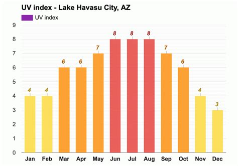 Yearly & Monthly weather - Lake Havasu City, AZ