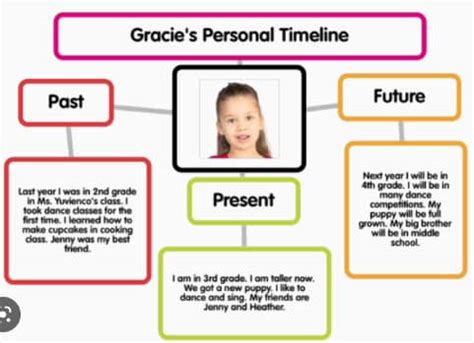 6 Best Personal Timeline Examples: How to Create Your Timeline?